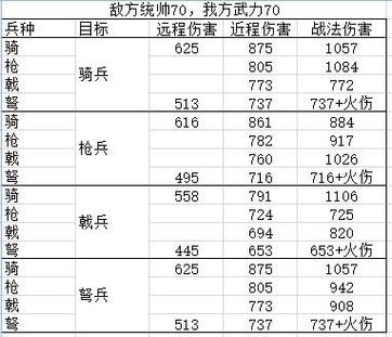 三国志11兵种适性s怎么往上升
