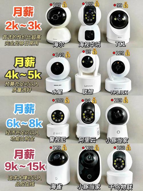 赛唯摄像头质量如何