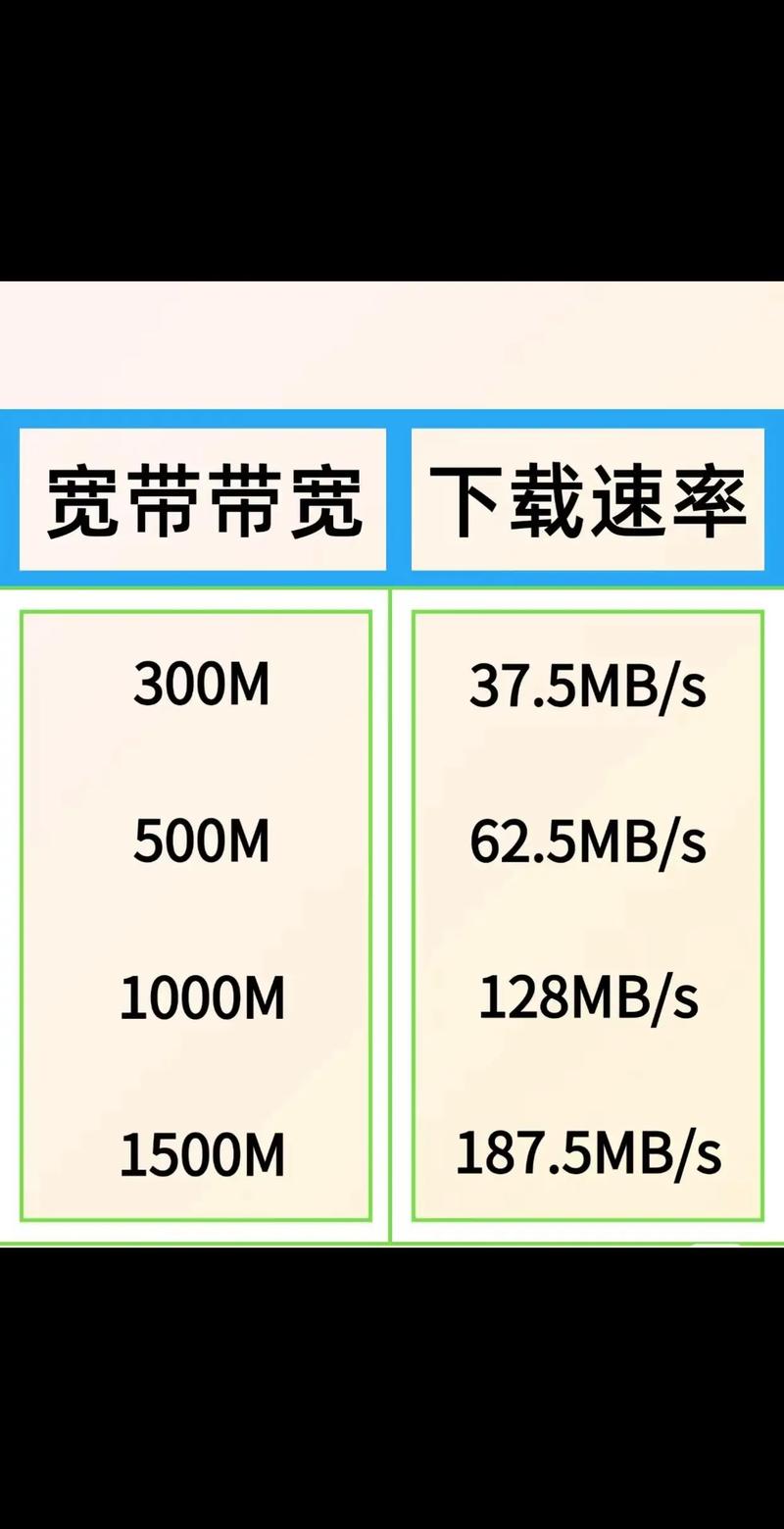 100m宽带是多少兆