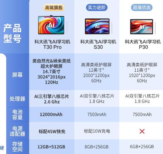 懂行的人建议买S30还是P30