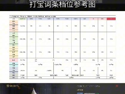 率土之滨周泰加点带什么技能