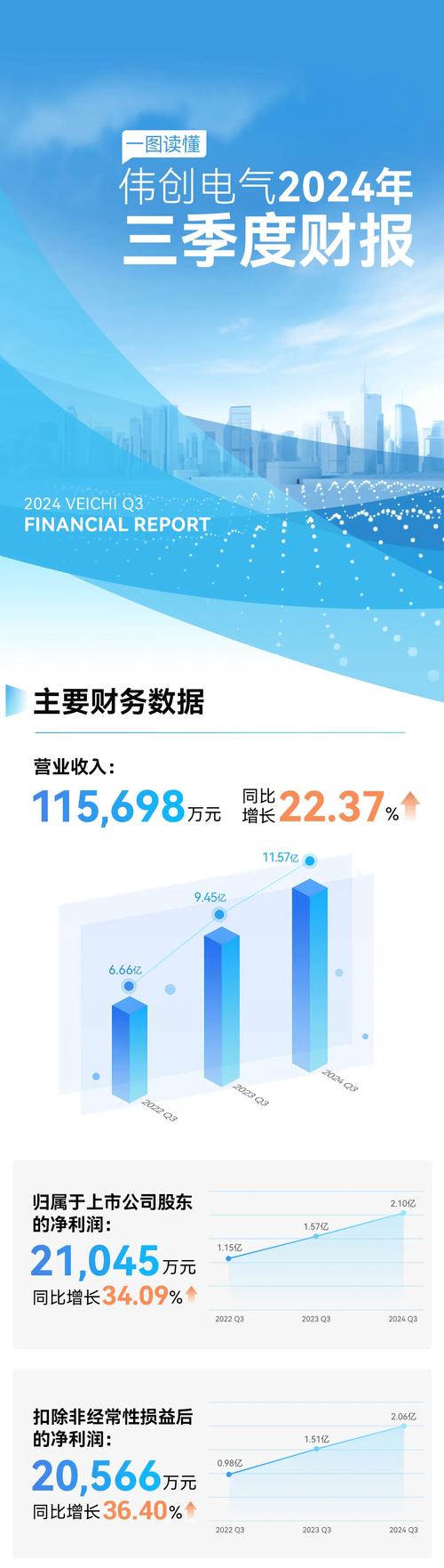 增长百分比基本类型截图1