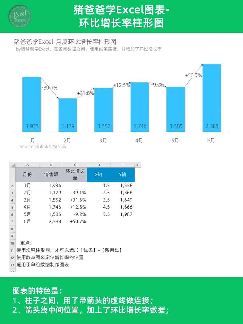 增长百分比基本类型截图2