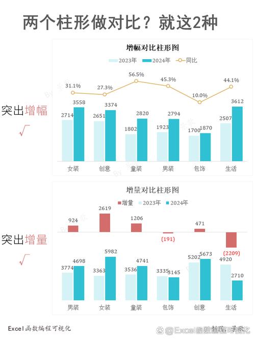 增长百分比基本类型截图3