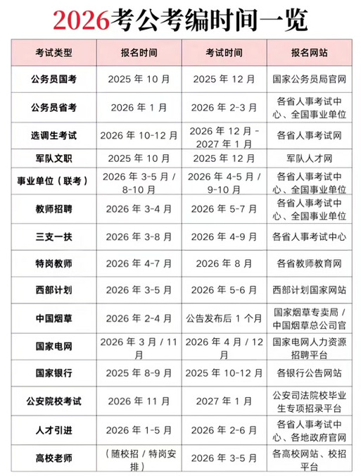 2027省考考试时间