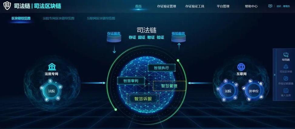 人民法院司法区块链