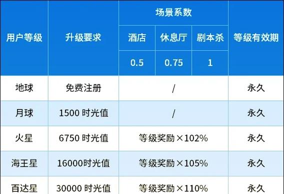 移动会员权益的内容和种类截图3