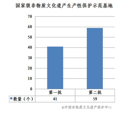 传承版没有数据