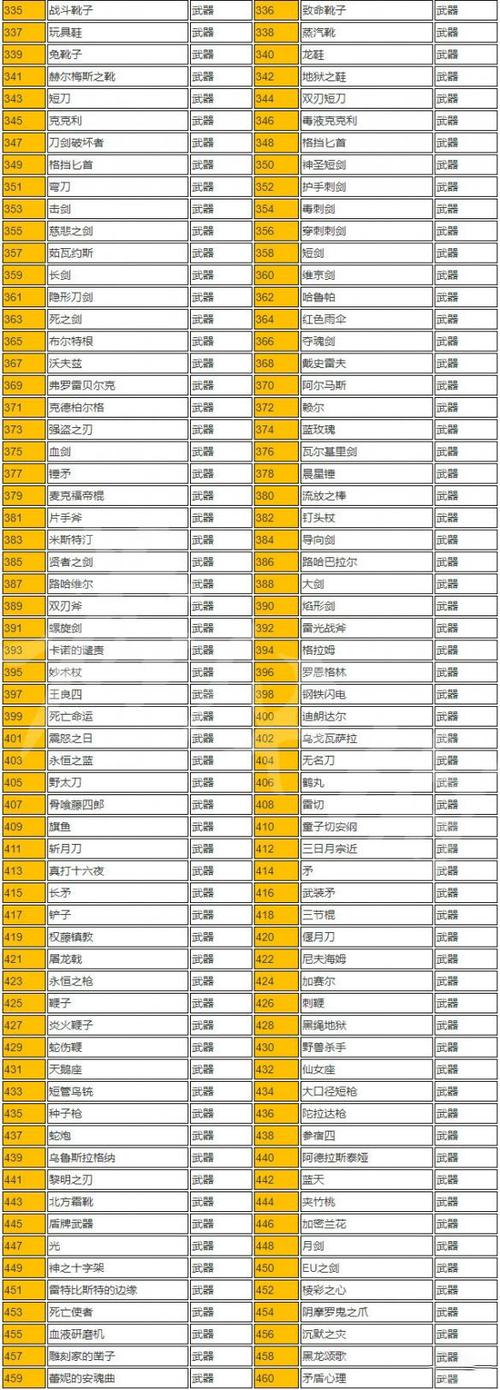 血污 夜之仪式 全武器秘籍