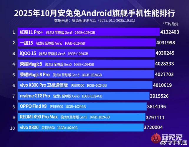 手机性能排行榜2025最新截图1