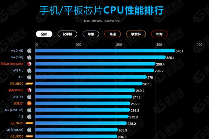 手机性能排行榜2025最新截图2