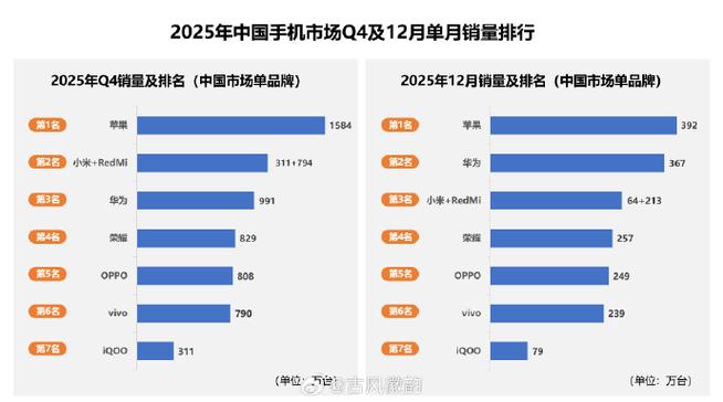 手机性能排行榜2025最新截图3