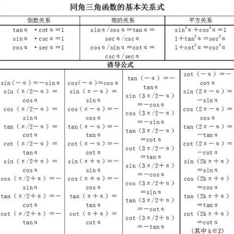 诱导公式sin变cos变换过程