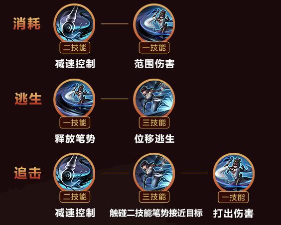 上官婉儿技能连招口诀