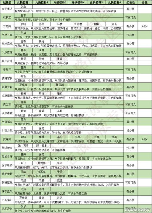 s赛季事件战法