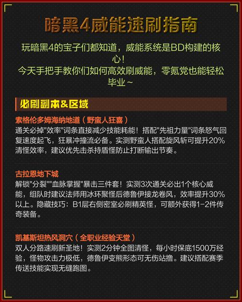 暗黑3哪个角色速刷快