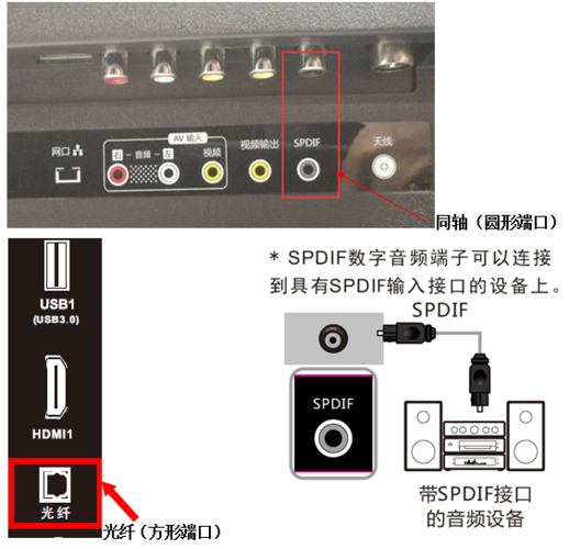 康佳电视外接音响图解