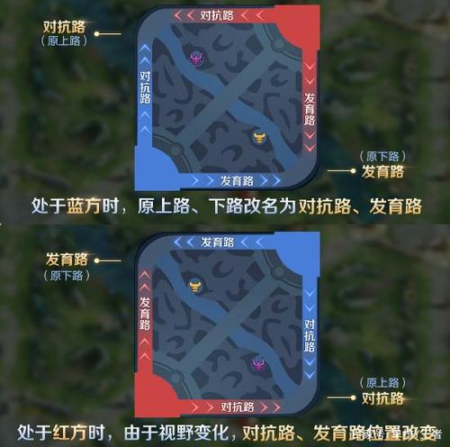 王者发育路是哪个路 王者发育路是哪个路