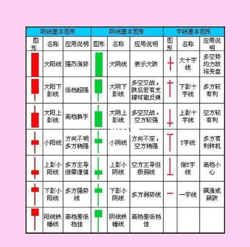 炒股如何看k线图