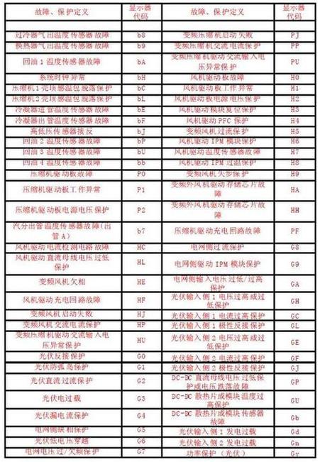 万家乐热水器故障