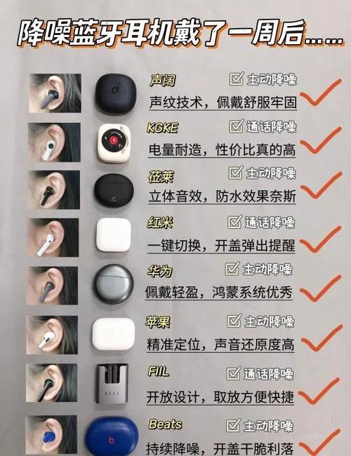 挂耳式蓝牙耳机和入耳式哪个好