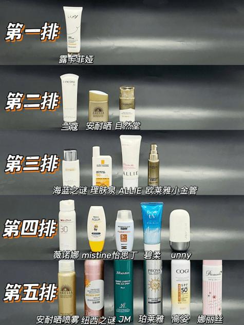 全球防晒霜排名前十