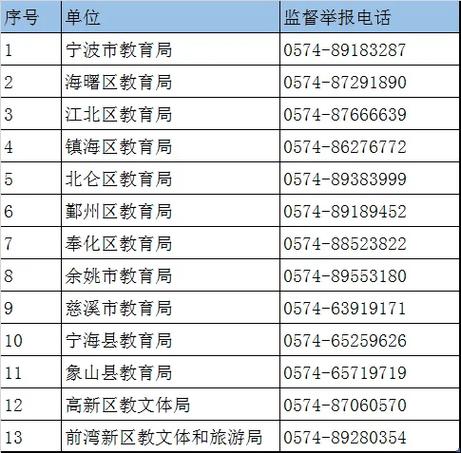 宁波市教育局电话