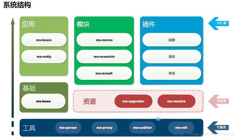 spring的核心组件截图2
