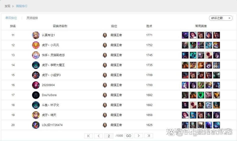 lol胜率排行