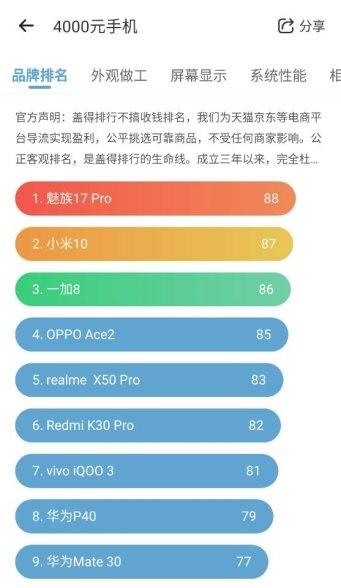 盖得排行榜官网