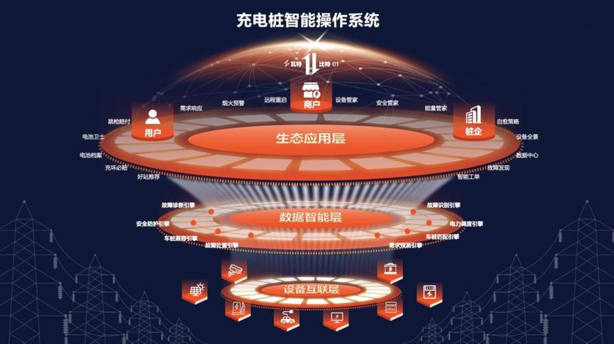 小桔智慧的解决方案