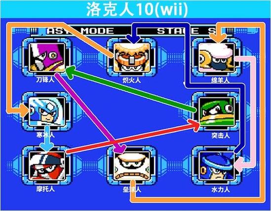 洛克人x2boss克制顺序截图3