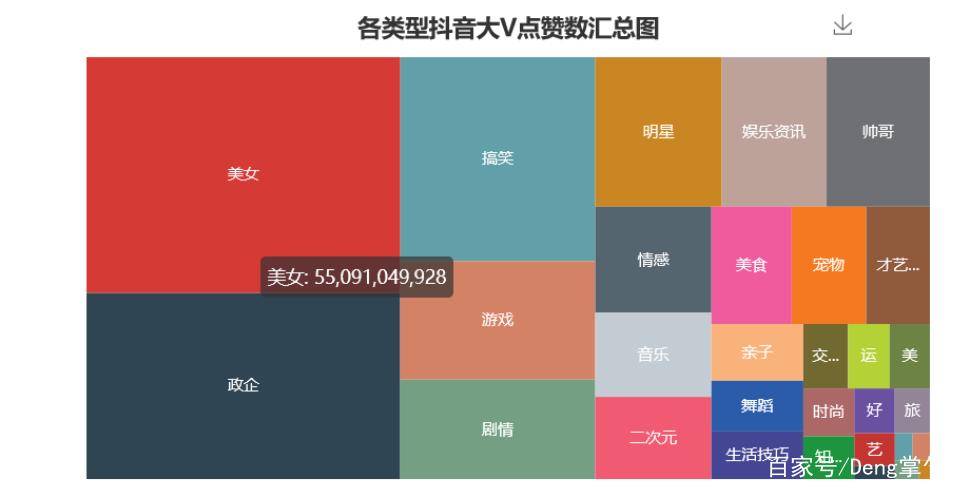 抖音内容分类