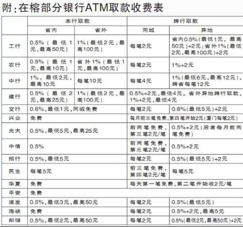 农业银行跨行取款收手续费吗截图1