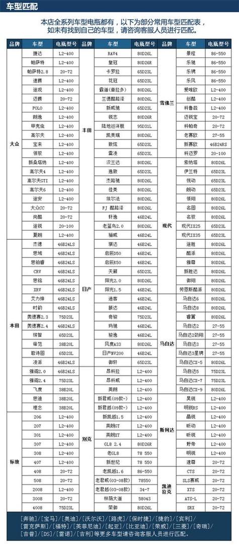 电瓶型号代表啥意思
