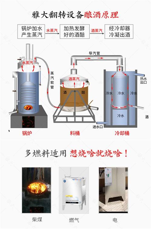 100斤酿酒设备价格