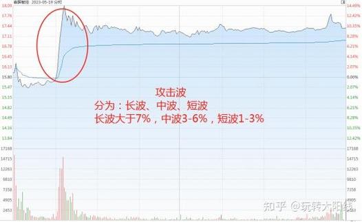 jbl冲击波6属于什么档次