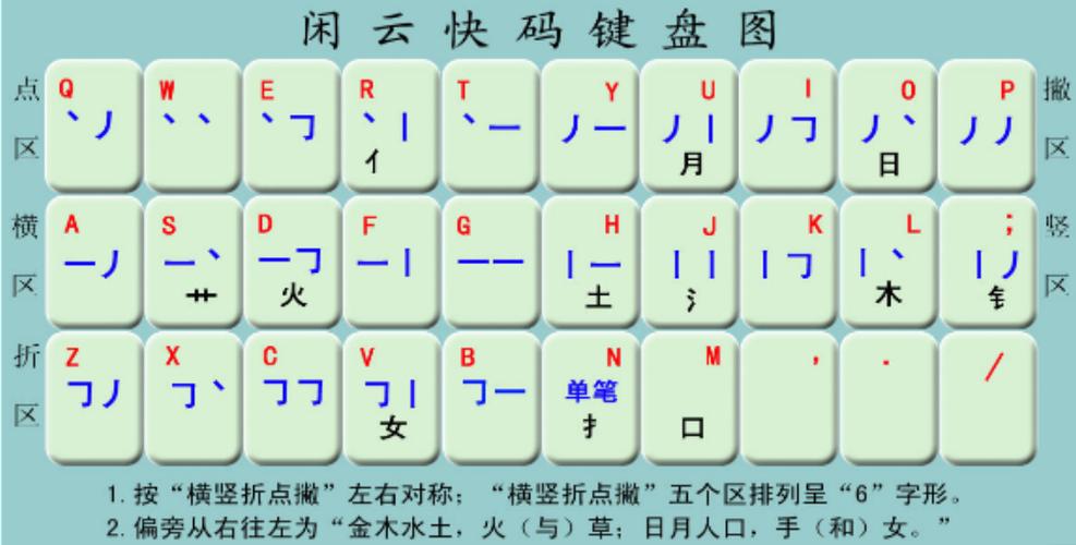 笔画输入法最新版本 笔画输入法最新版本