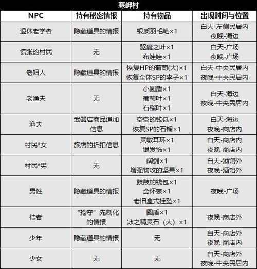 八方旅人2最强宠物排名