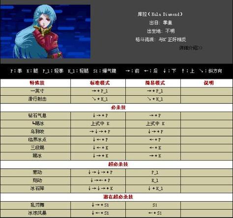 拳皇2000冰女出招表