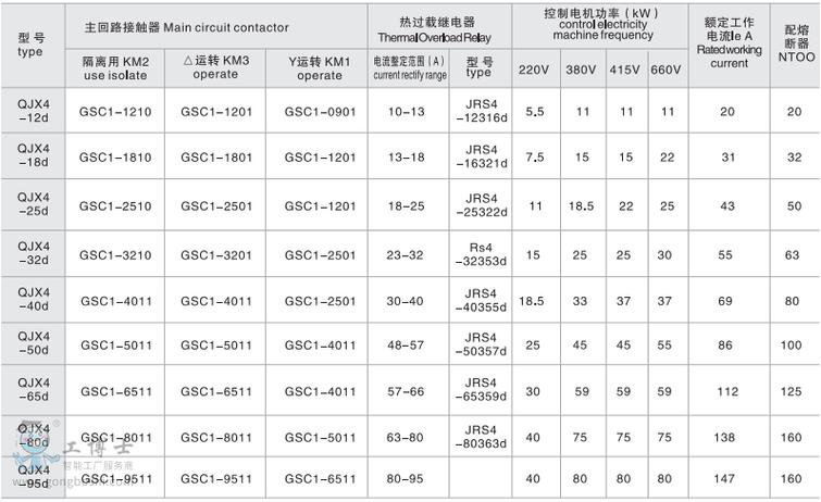 接触器型号一览表