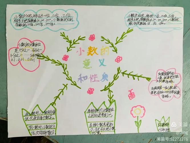 四年级下册数学第二单元思维导图越