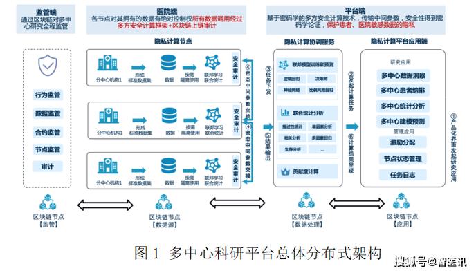 区块链的意义和作用截图3