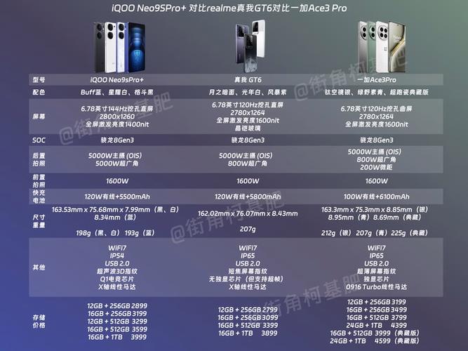 iQOO和一加哪个信号好