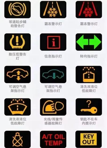 空滤器堵塞灯图标是什么意思