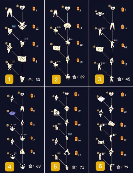 光遇绝版物品汇总