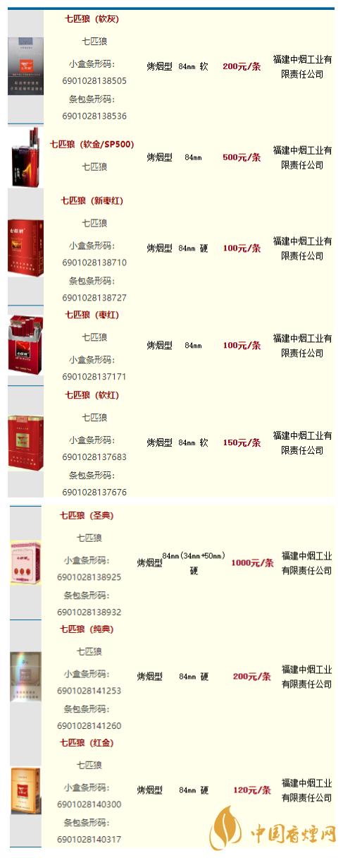 七匹狼香烟价格表图