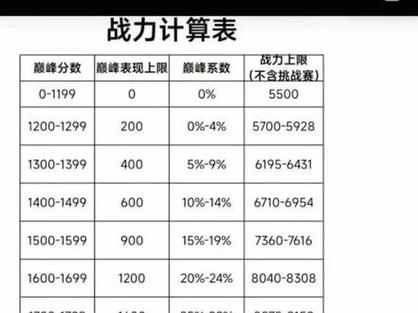 王者英雄表现分多少满