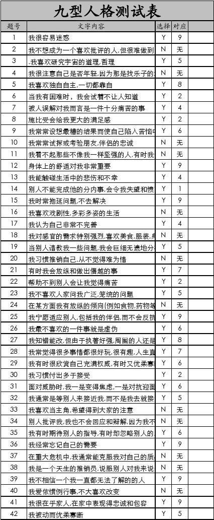 九型人格测试36题免费