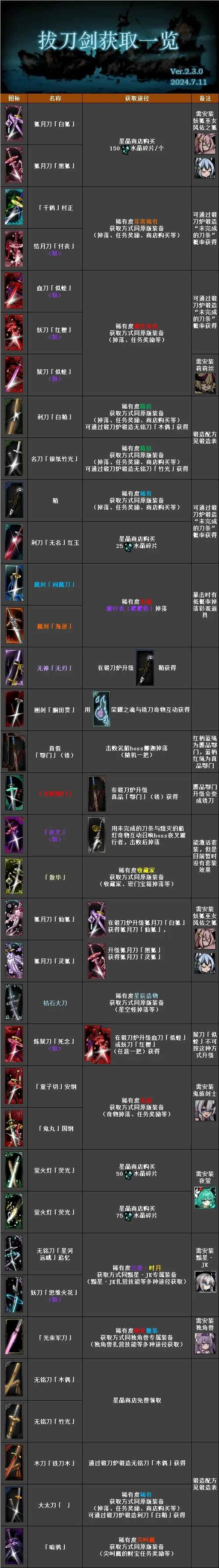 暗黑地牢物品大全